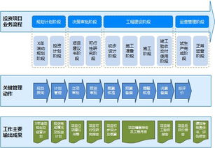 慧點科技 以領先投資項目管理軟件與服務，賦能企業高效投資管理