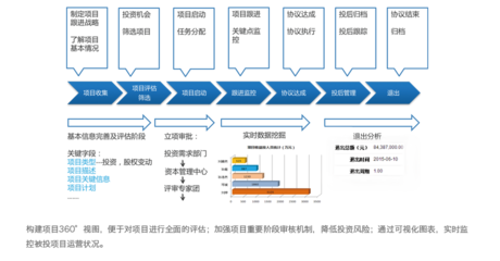 神州云動 賦能金融行業，以專業CRM系統驅動資產管理新篇章