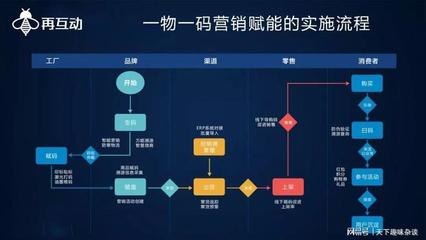 紅包二維碼與互動深度解讀 為互聯網銷售消費品賦能