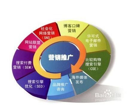 實體店如何利用互聯(lián)網推廣營銷實現互聯(lián)網銷售