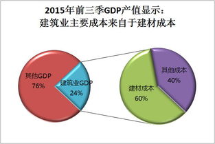 互聯(lián)網浪潮下的建材購銷新趨勢 銷售模式變革與機遇挑戰(zhàn)