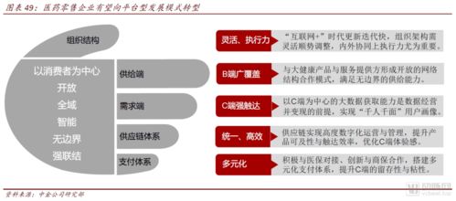 中金互聯(lián)網醫(yī)藥產業(yè)報告 醫(yī)藥零售高毛利時代謝幕，互聯(lián)網全域銷售新紀元已來