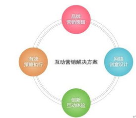 移動互聯(lián)時代 網絡互動公關營銷如何驅動互聯(lián)網銷售新增長