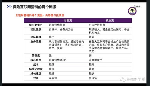互聯(lián)網營銷從“流量”到“留量”的轉型 成功的關鍵因素探析