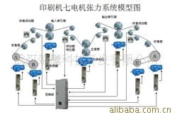 武漢楚鷹科技開發(fā) 數(shù)碼印刷機產(chǎn)品全覽與專業(yè)技術(shù)服務